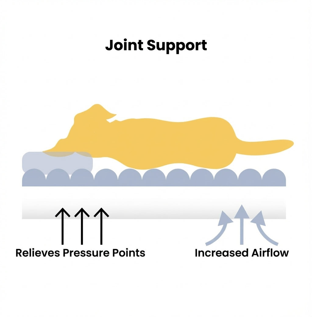 Ortocalma™ Calming Orthopedic Pet Sofa